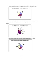 Referāts 'Krāsas, to nozīme un ietekme uz cilvēku', 25.