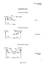Konspekts 'Politika', 11.