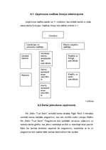 Prakses atskaite 'A/s "Baltic Trust Banka" - prakse 2007.gadā', 8.