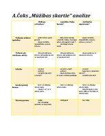 Konspekts 'A.Čaks "Mūžības skartie", analīze', 1.