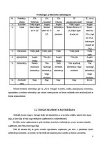 Biznesa plāns 'Biznesa plāns', 8.