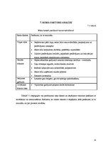 Biznesa plāns 'Biznesa plāns', 16.