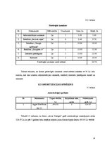 Biznesa plāns 'Biznesa plāns', 18.