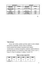 Referāts 'Itālijas ekonomiskā attīstība', 13.