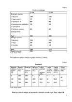 Konspekts 'Mārketinga plāns', 7.