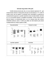 Konspekts 'Latvijas iekšzemes kopprodukta analīze laikā no 2007. līdz 2011.gadam', 6.