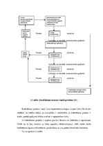 Diplomdarbs 'AS "Latvijas Unibanka" kredītpolitikas realizācijas analīze reģionālajā griezumā', 30.