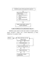 Diplomdarbs 'AS "Latvijas Unibanka" kredītpolitikas realizācijas analīze reģionālajā griezumā', 31.