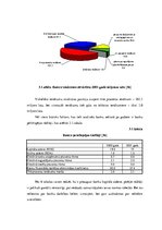 Diplomdarbs 'AS "Latvijas Unibanka" kredītpolitikas realizācijas analīze reģionālajā griezumā', 52.