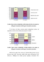 Diplomdarbs 'AS "Latvijas Unibanka" kredītpolitikas realizācijas analīze reģionālajā griezumā', 55.