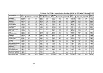 Diplomdarbs 'AS "Latvijas Unibanka" kredītpolitikas realizācijas analīze reģionālajā griezumā', 59.