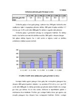 Diplomdarbs 'AS "Latvijas Unibanka" kredītpolitikas realizācijas analīze reģionālajā griezumā', 64.