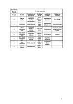 Konspekts 'A/s "Hansabanka" internetbankas vadīšana', 3.