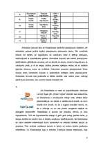 Konspekts 'A/s "Hansabanka" internetbankas vadīšana', 4.