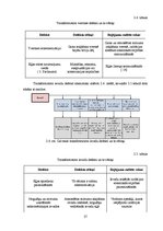 Diplomdarbs 'Spēka transformatoru defektu klasifikācija un', 28.
