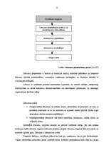 Diplomdarbs 'Vadīšanas procesu pilnveidošana uzņēmumā "X"', 12.