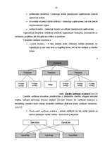 Diplomdarbs 'Vadīšanas procesu pilnveidošana uzņēmumā "X"', 24.