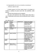 Prakses atskaite 'Prakses atskaite SIA "Baltic Consalting Company"', 23.