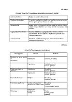 Referāts 'Alternatīvais transports Rīgā', 21.