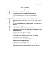 Referāts 'Alternatīvais transports Rīgā', 77.