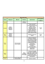 Referāts 'Разработка маршрута по Скандинавии', 21.