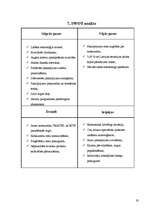 Referāts 'SIA "Latvijas Mobilais Telefons" raksturojums', 19.