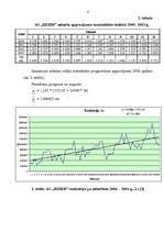 Referāts 'Ražošanas plānošana pieprasījuma sezonalitātes svārstību izlīdzināšanai RSEZ AS ', 4.