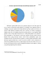 Referāts 'Latvijas reģionālā politika: tās nozīme reģionu attīstībā', 7.