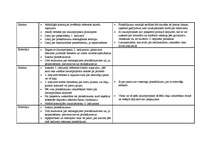 Konspekts 'Likumdošanas kārtība', 2.