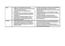 Konspekts 'Likumdošanas kārtība', 3.