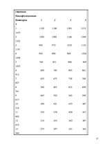 Diplomdarbs 'Правовое регулирование оплаты труда', 57.