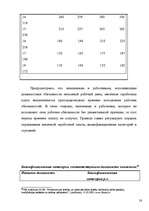 Diplomdarbs 'Правовое регулирование оплаты труда', 58.
