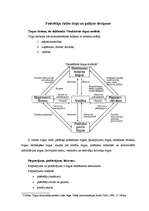 Konspekts 'Patērētāju rīcība tirgū un galējais derīgums', 2.