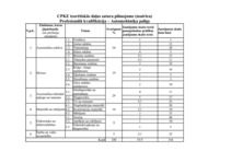 Konspekts 'Palīgs automehāniķu sagatavošanai', 1.