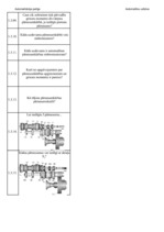 Konspekts 'Palīgs automehāniķu sagatavošanai', 4.