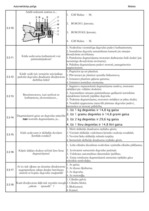 Konspekts 'Palīgs automehāniķu sagatavošanai', 20.