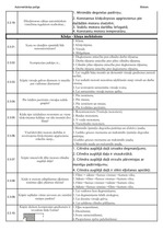 Konspekts 'Palīgs automehāniķu sagatavošanai', 21.