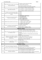 Konspekts 'Palīgs automehāniķu sagatavošanai', 22.