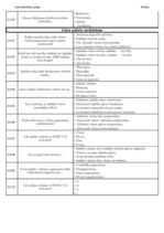 Konspekts 'Palīgs automehāniķu sagatavošanai', 23.