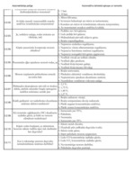 Konspekts 'Palīgs automehāniķu sagatavošanai', 25.