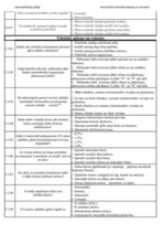 Konspekts 'Palīgs automehāniķu sagatavošanai', 28.