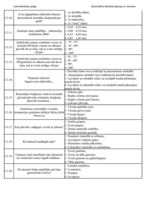 Konspekts 'Palīgs automehāniķu sagatavošanai', 29.