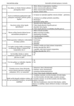 Konspekts 'Palīgs automehāniķu sagatavošanai', 30.