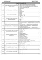 Konspekts 'Palīgs automehāniķu sagatavošanai', 32.