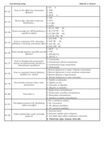 Konspekts 'Palīgs automehāniķu sagatavošanai', 33.