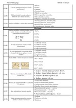 Konspekts 'Palīgs automehāniķu sagatavošanai', 35.