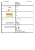 Konspekts 'Palīgs automehāniķu sagatavošanai', 37.