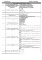 Konspekts 'Palīgs automehāniķu sagatavošanai', 38.