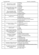 Konspekts 'Palīgs automehāniķu sagatavošanai', 39.