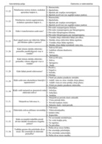 Konspekts 'Palīgs automehāniķu sagatavošanai', 40.